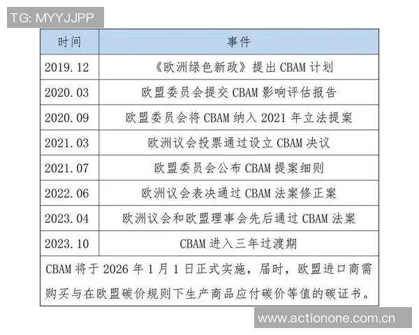 欧盟碳边境调节机制或导致进口商品价格上涨,对全球贸易带来冲击